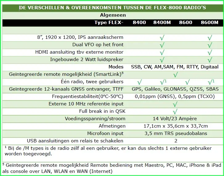 verschillen flex8000 radio's