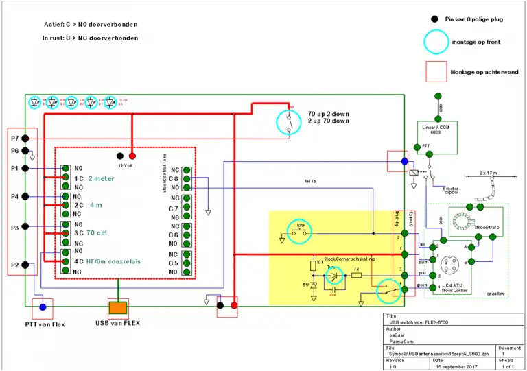 schema